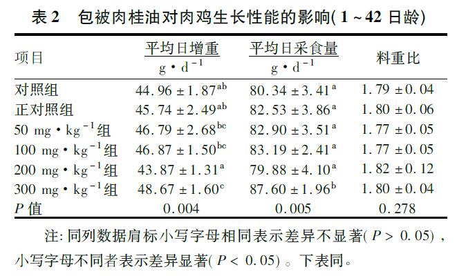 表2.jpg